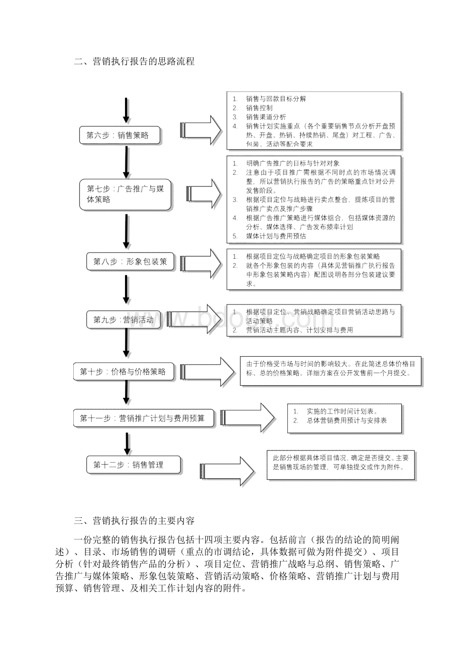 项目销售执行报告模板080402.docx_第2页