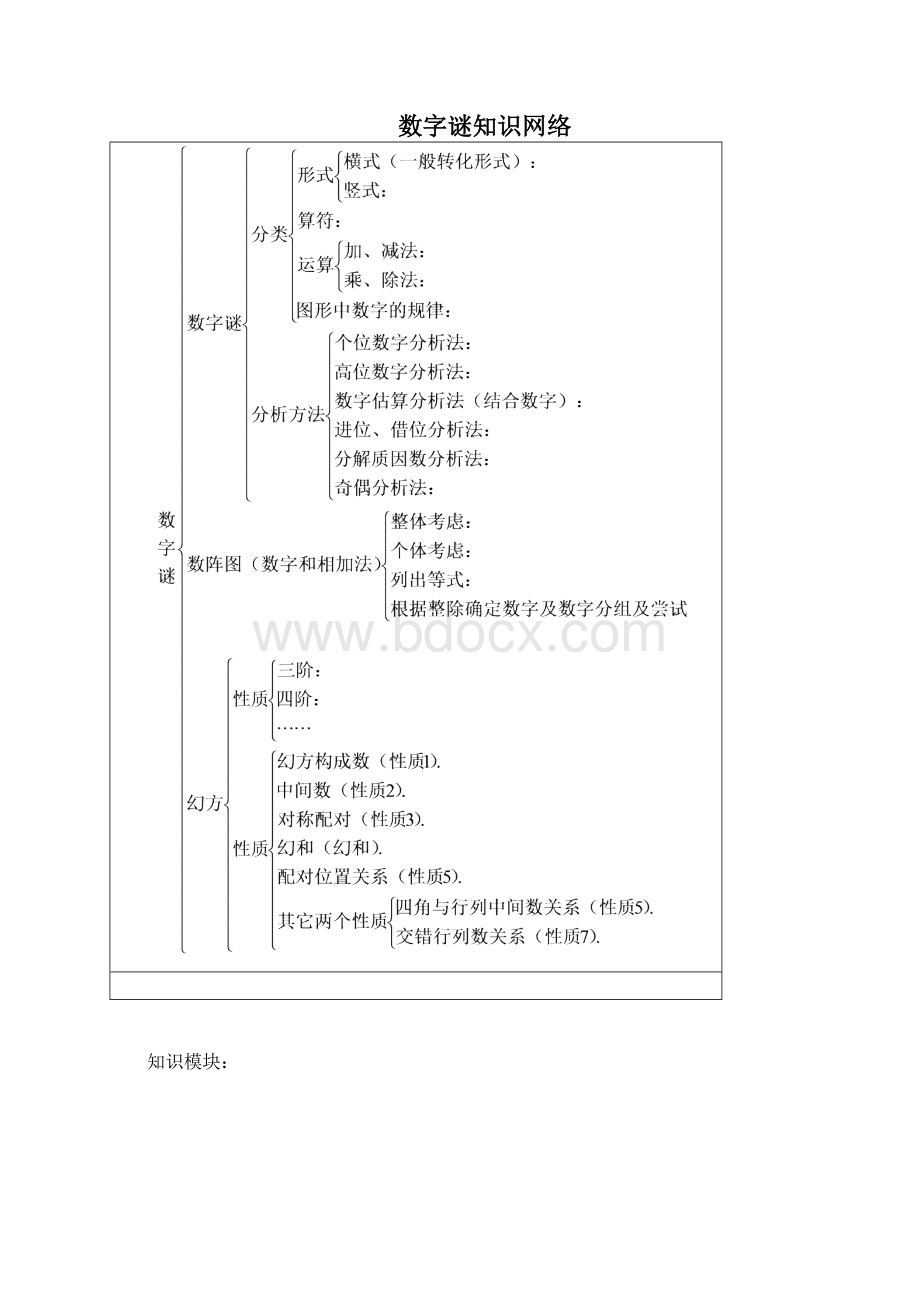 小升初数学必备专题之数字谜模块Word格式文档下载.docx_第2页