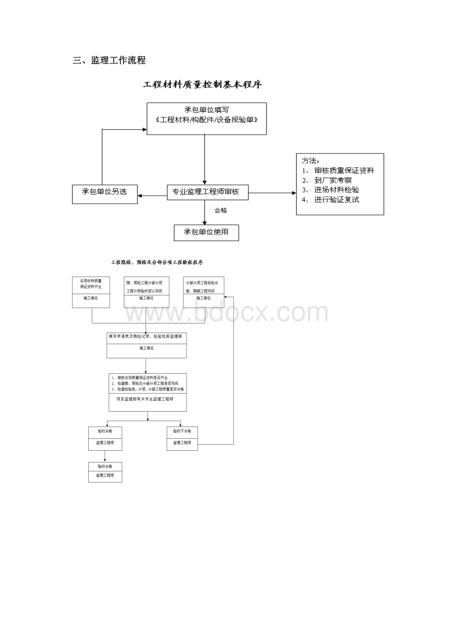 山西乔村挡土墙水毁修复加固工程监理细则Word文档下载推荐.docx_第2页