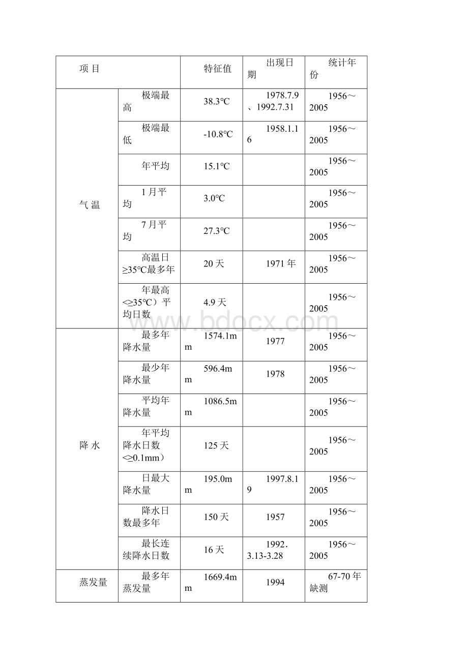 崇启大桥桥位区气象灾害分析研究和防御对策.docx_第3页