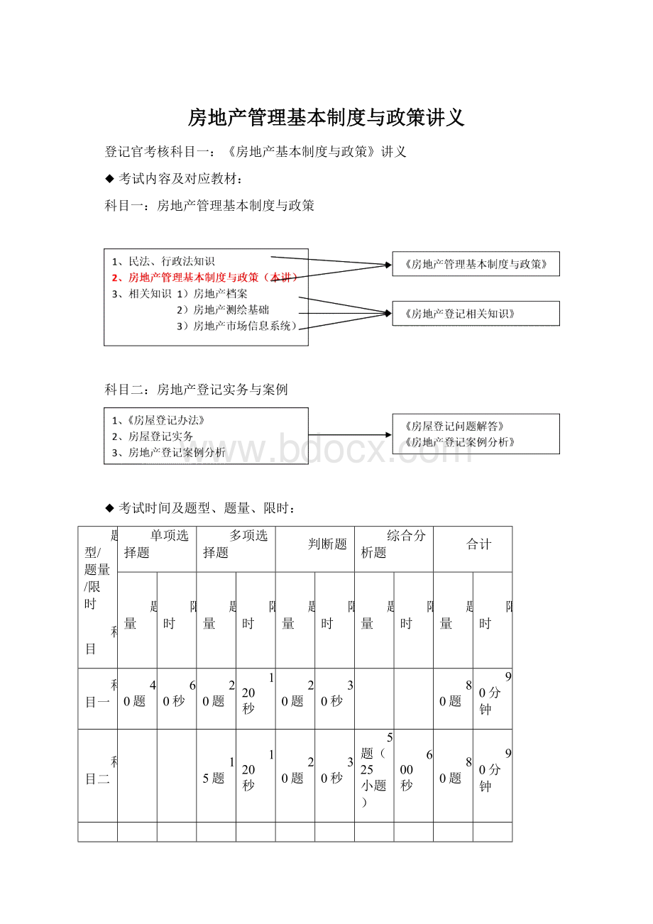 房地产管理基本制度与政策讲义Word文档格式.docx