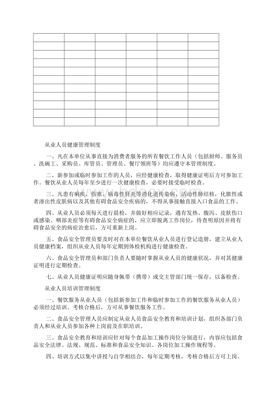 最新食堂食品安全管理制度及表格汇总Word文档格式.docx_第2页