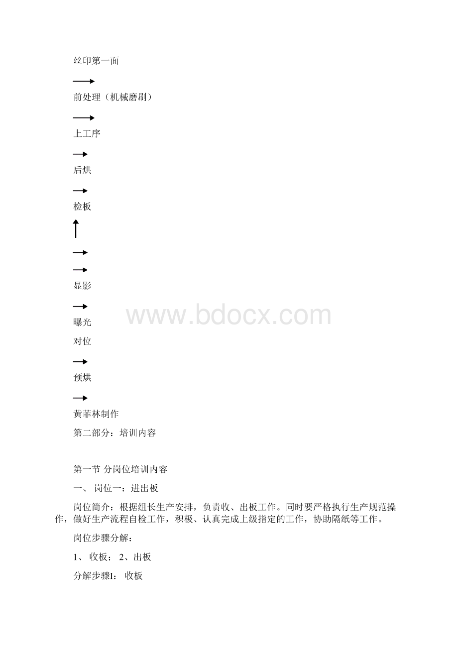 培训资料WF阻焊.docx_第2页