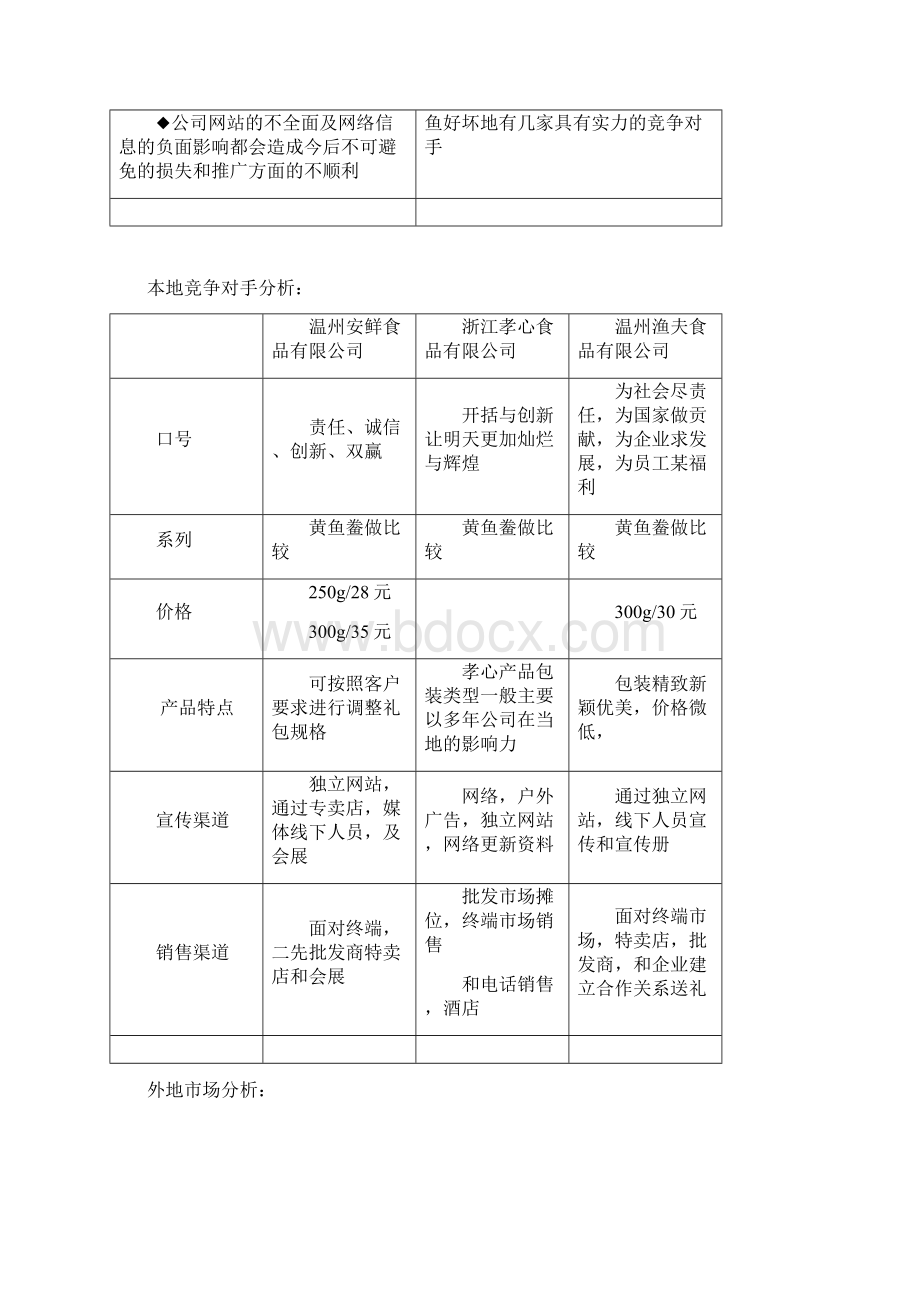 水产大黄鱼系列销售及推广计划书.docx_第3页