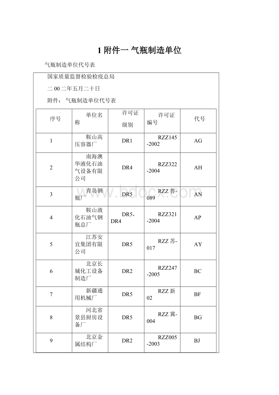 1附件一 气瓶制造单位.docx