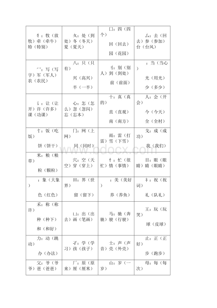 一下语文复习资料Word格式文档下载.docx_第2页