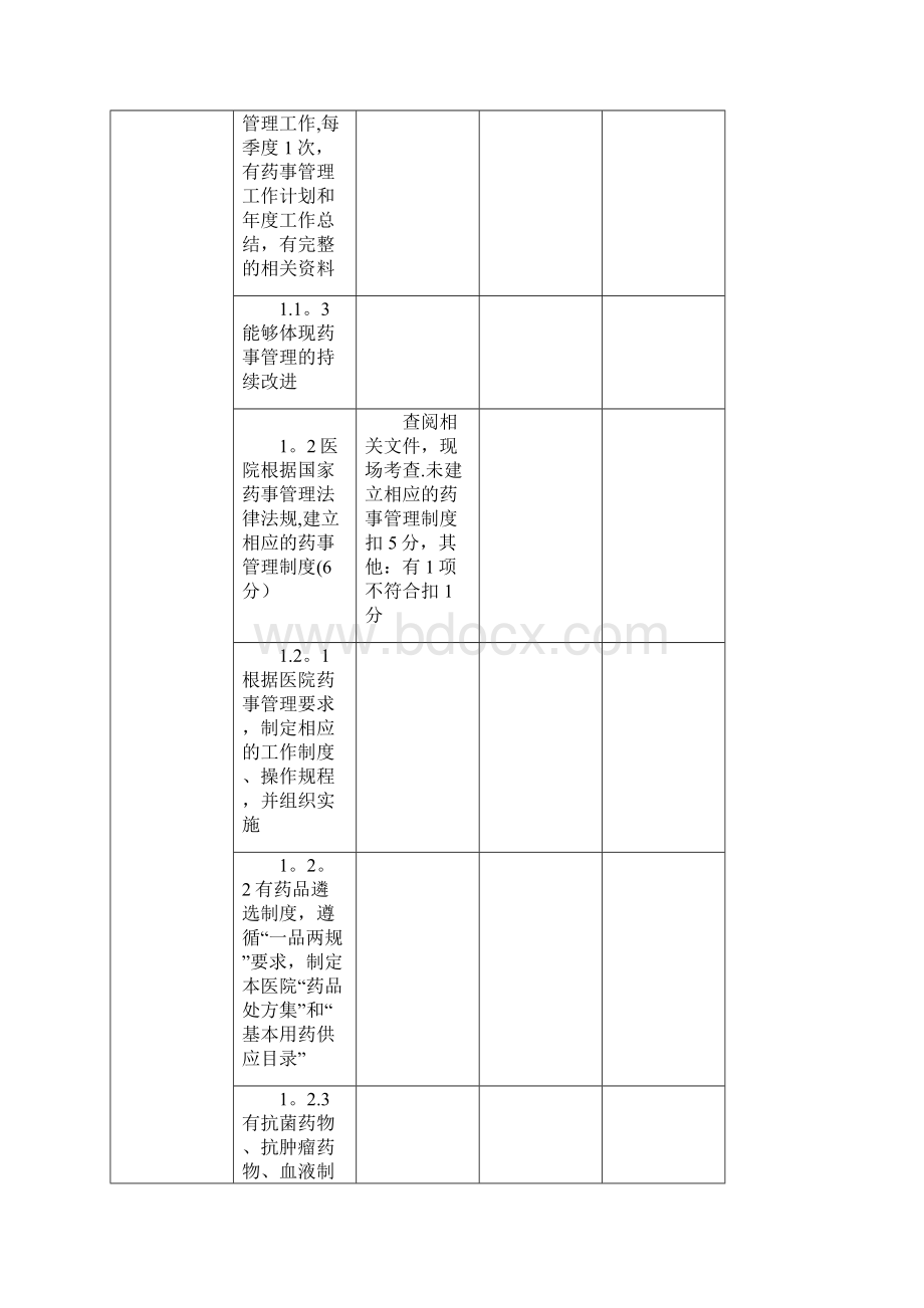 药事管理专业质控标准100分Word格式.docx_第2页