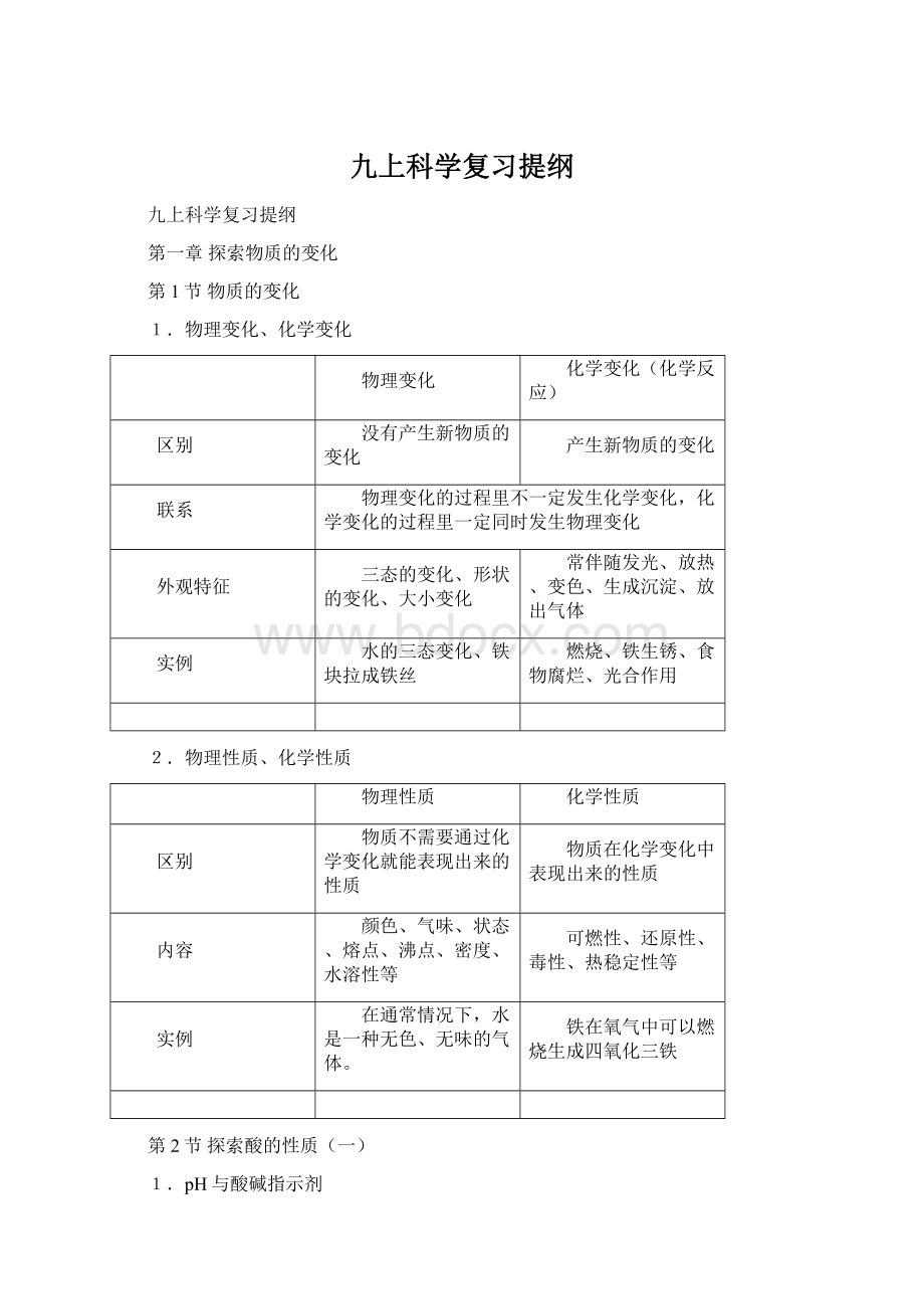 九上科学复习提纲.docx_第1页