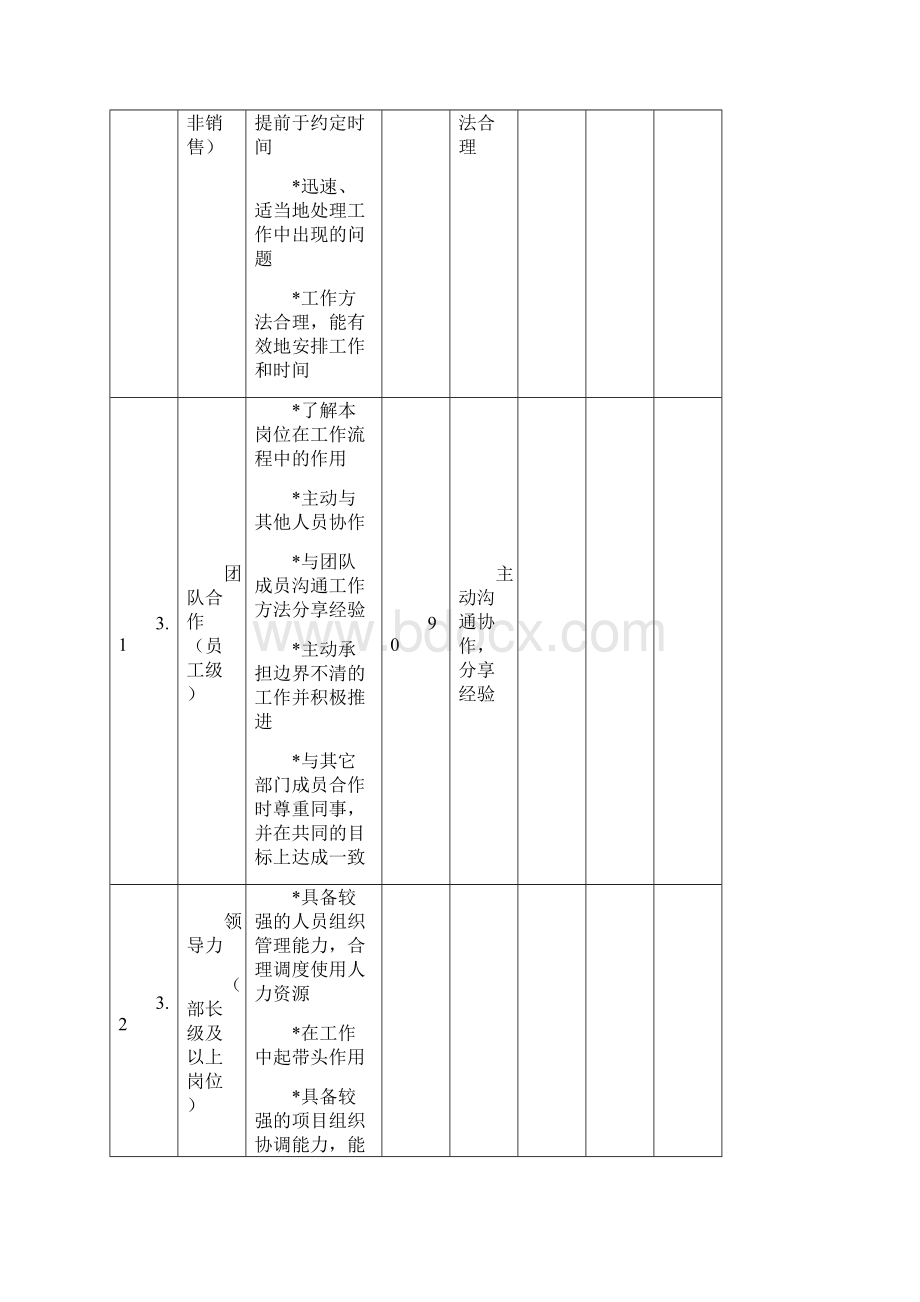 年度绩效考核表.docx_第3页