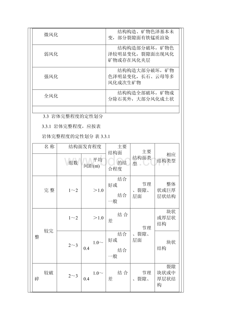 工程参考资料岩体分级标准 四.docx_第3页