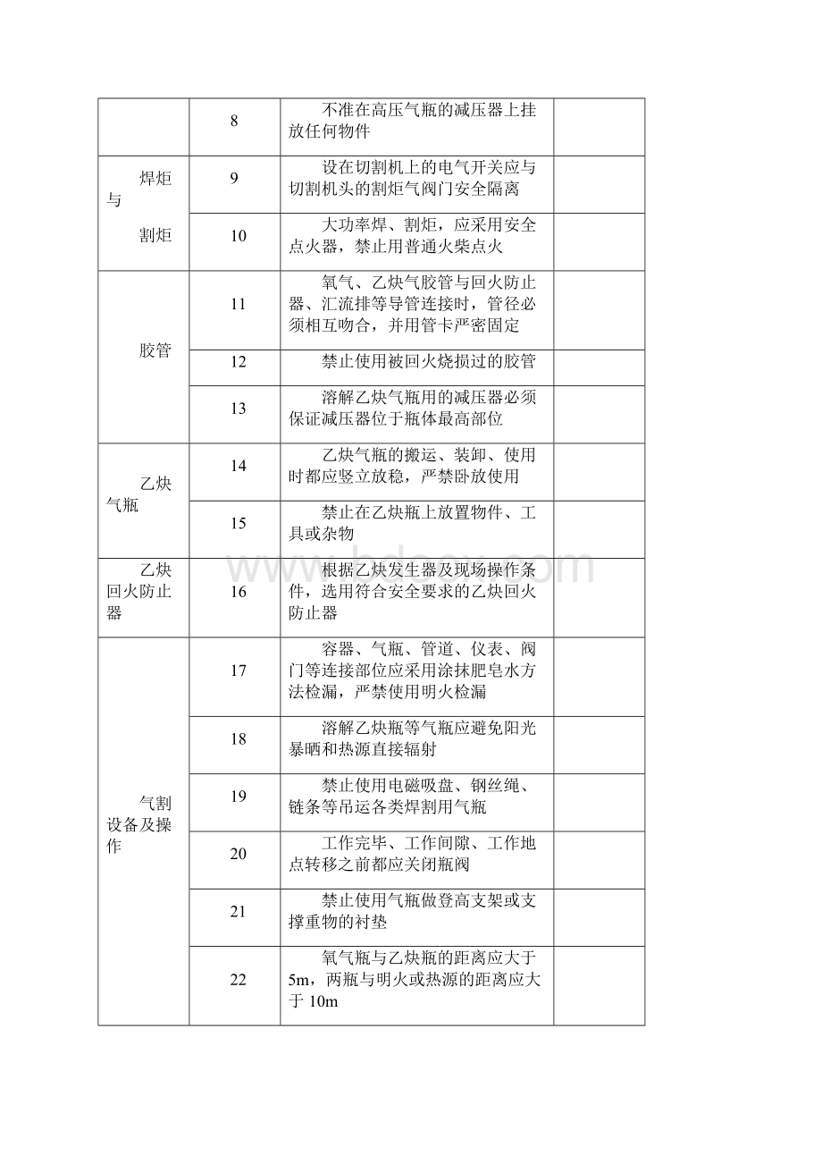 施工现场日常安全检查表项目部.docx_第3页