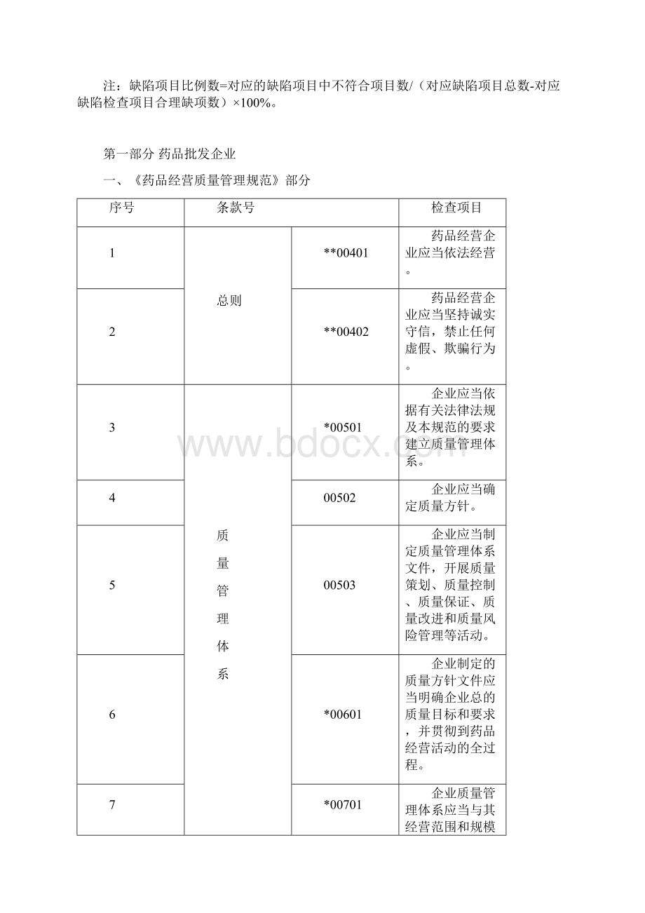 GSP现场检查指导原则.docx_第2页