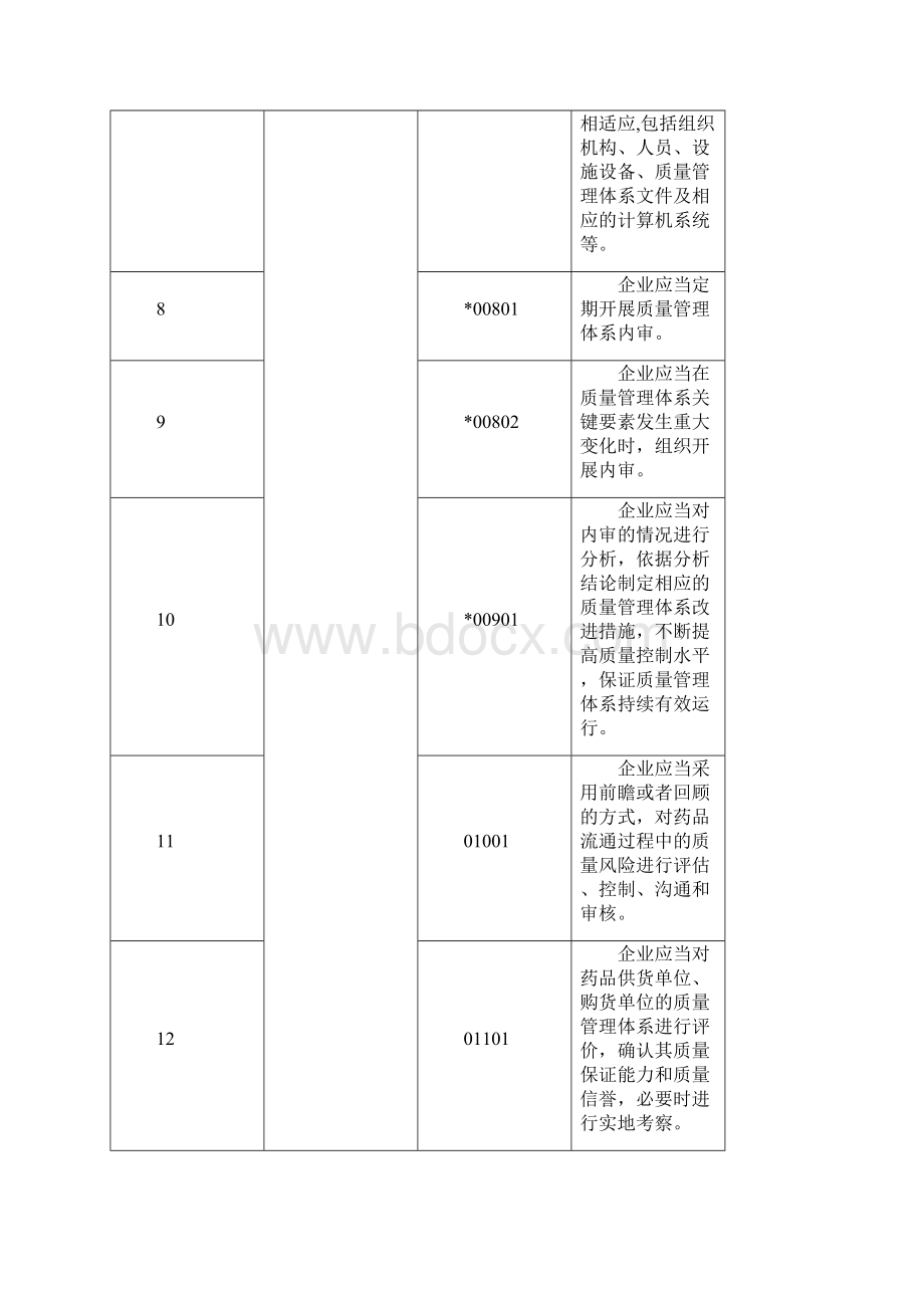 GSP现场检查指导原则.docx_第3页