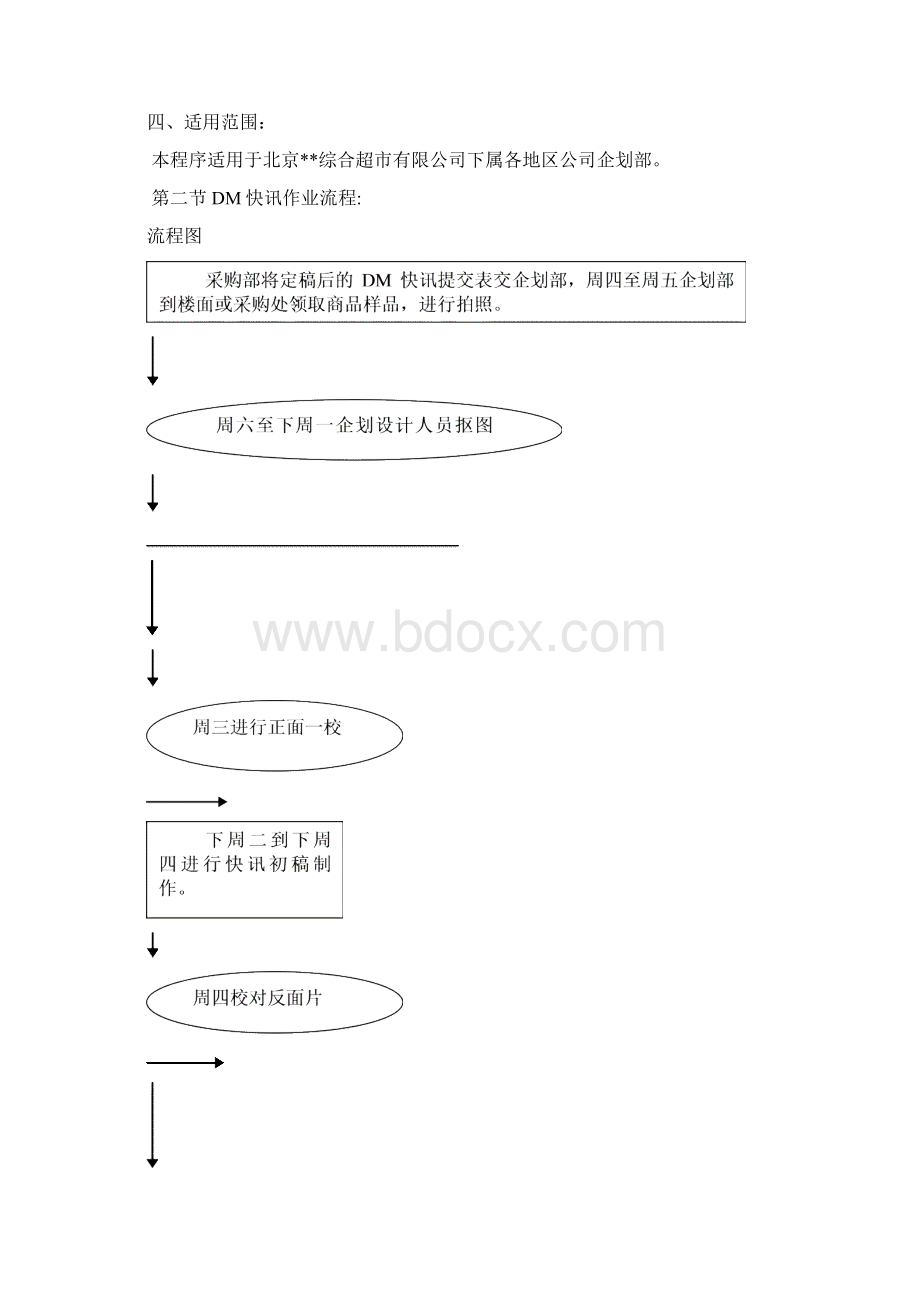 DM作业流程.docx_第2页