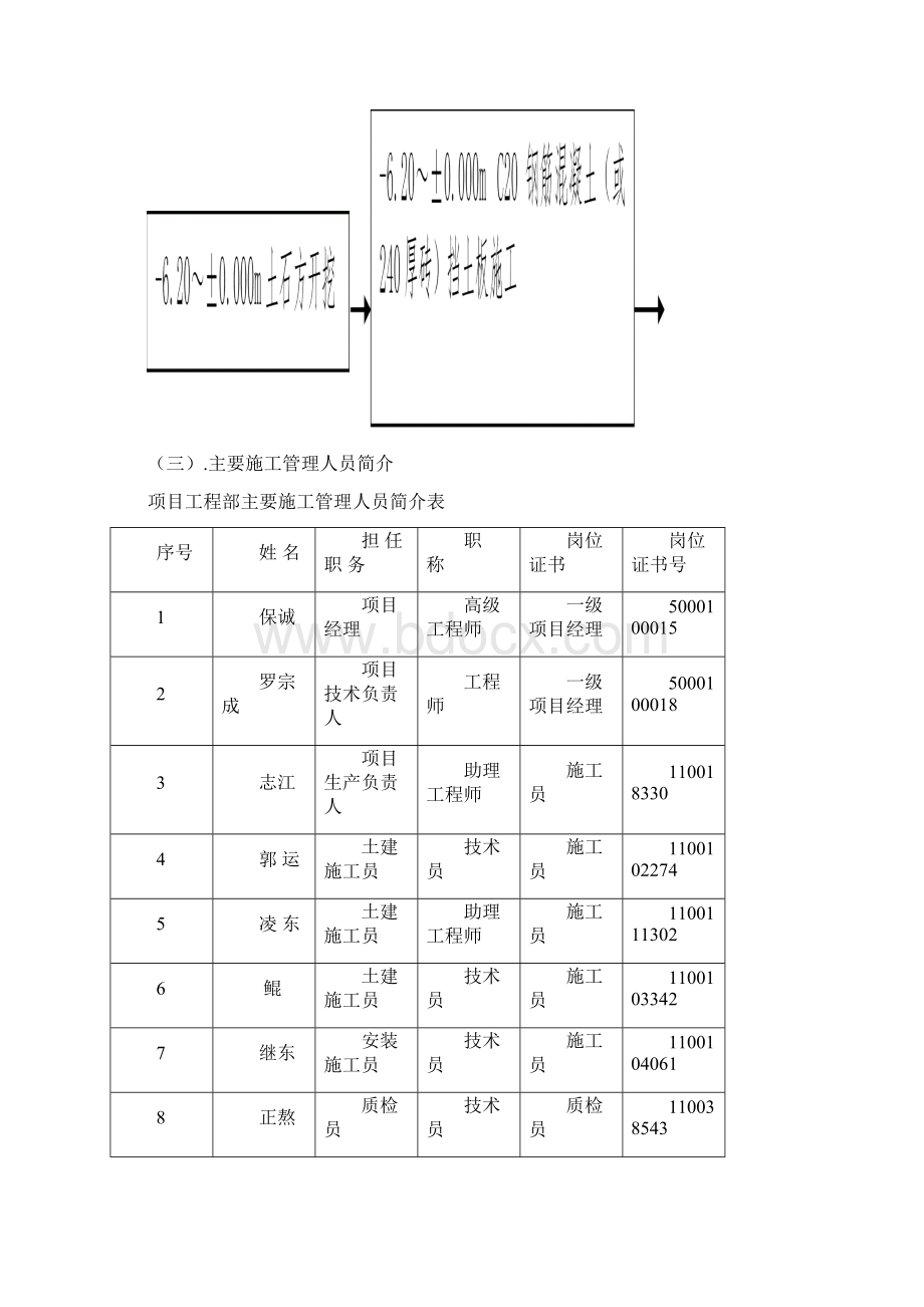 逆作法专项施工方案Word格式文档下载.docx_第2页