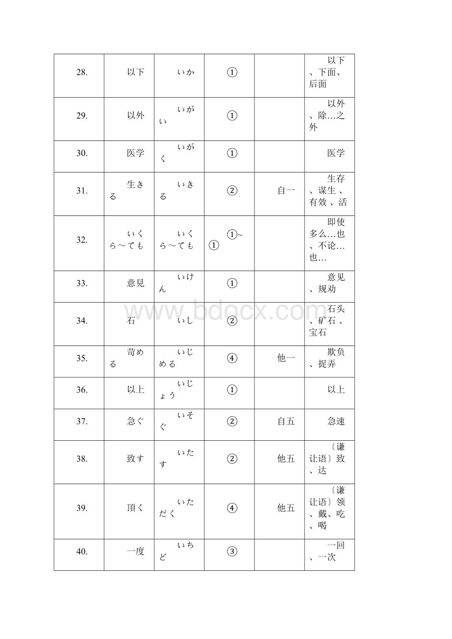 日语三级文档格式.docx_第3页