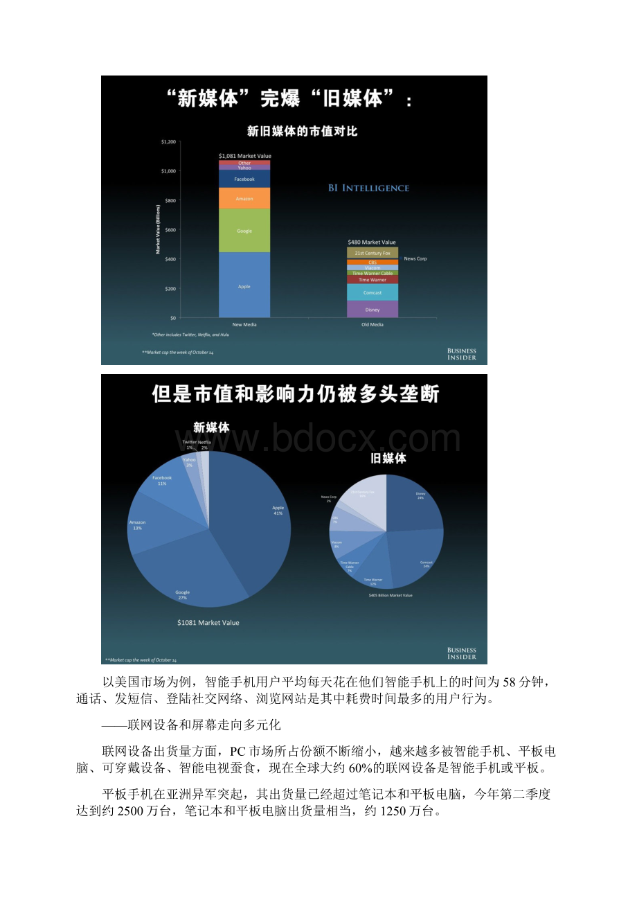 多图震撼数字的未来报告Word文档下载推荐.docx_第3页