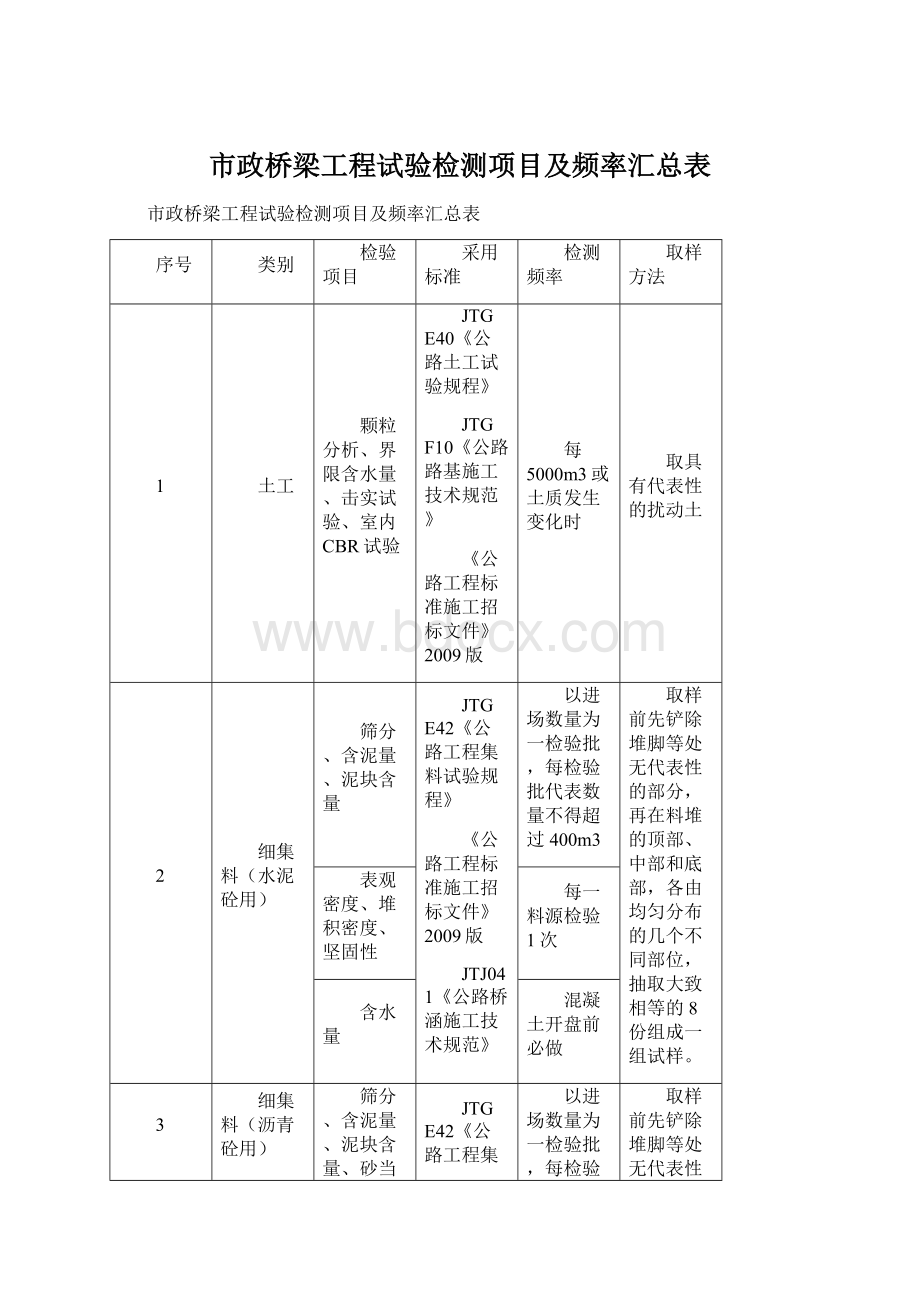 市政桥梁工程试验检测项目及频率汇总表Word格式.docx