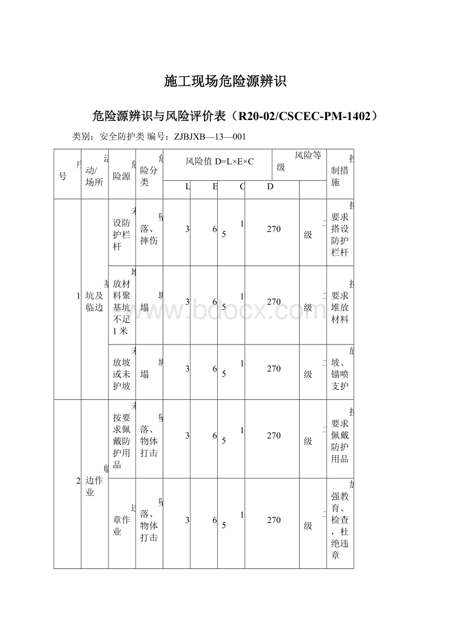 施工现场危险源辨识Word格式.docx