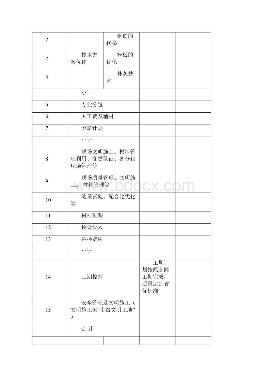 项目成本管理实施计划.docx_第2页