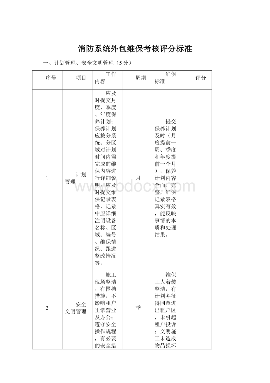 消防系统外包维保考核评分标准Word文件下载.docx_第1页