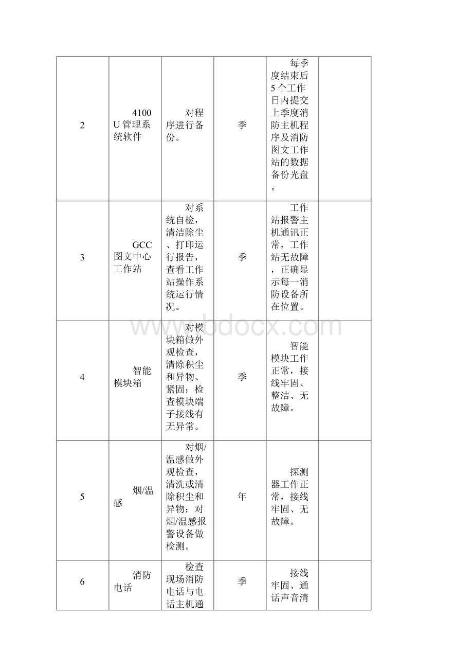 消防系统外包维保考核评分标准Word文件下载.docx_第3页