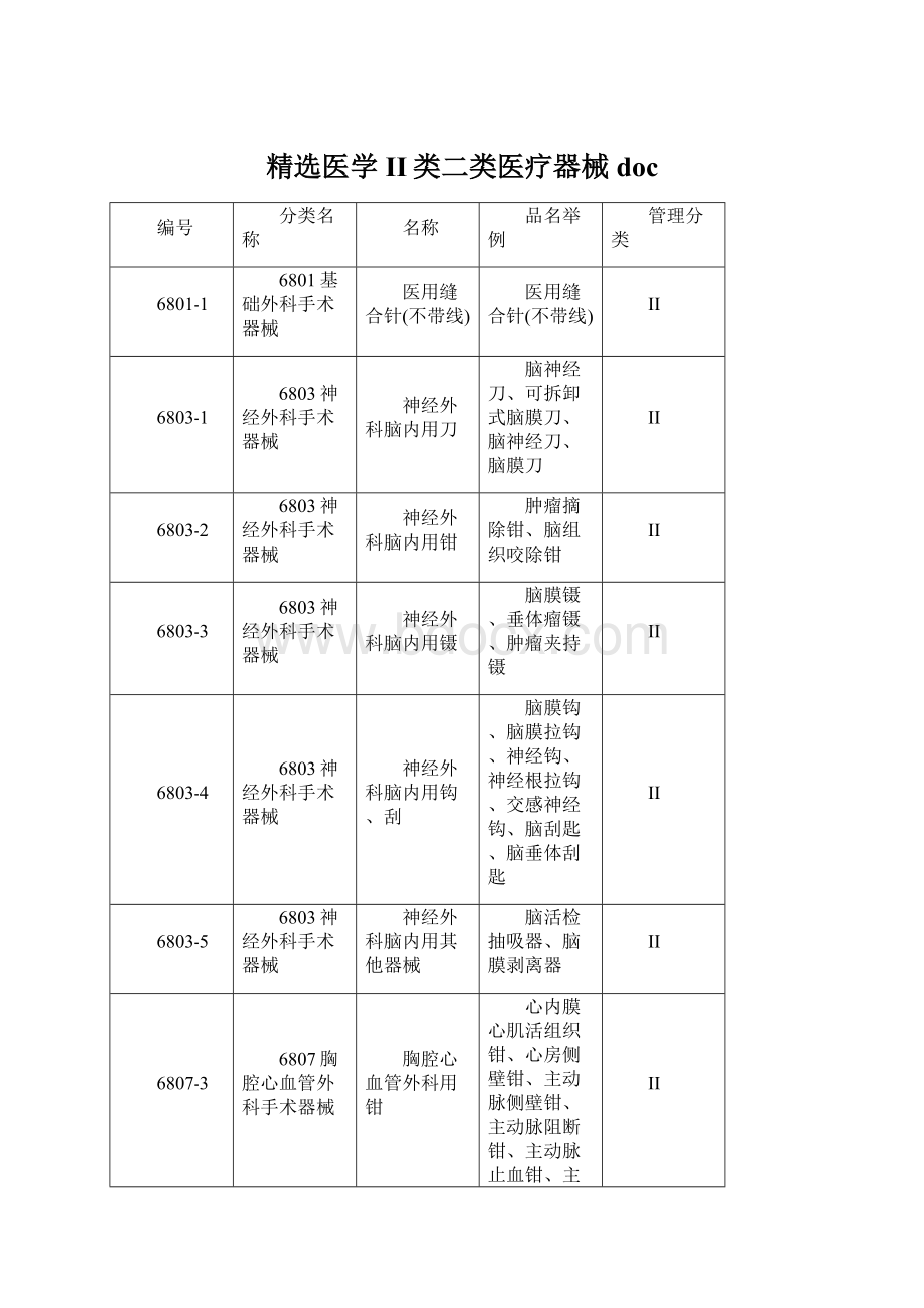 精选医学II类二类医疗器械doc.docx_第1页