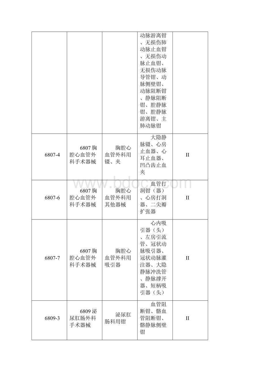 精选医学II类二类医疗器械doc.docx_第2页