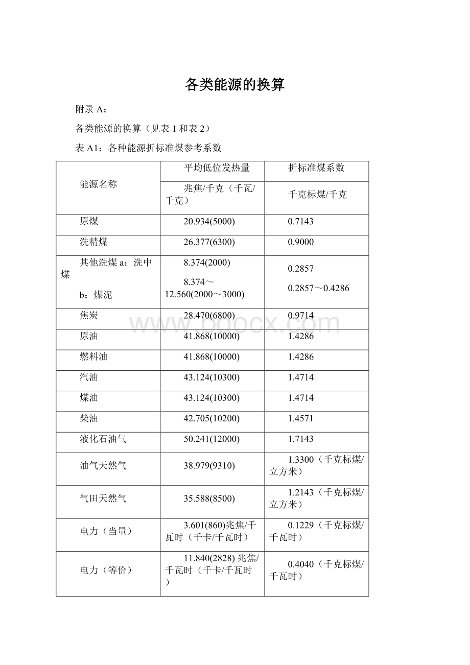 各类能源的换算Word文档下载推荐.docx