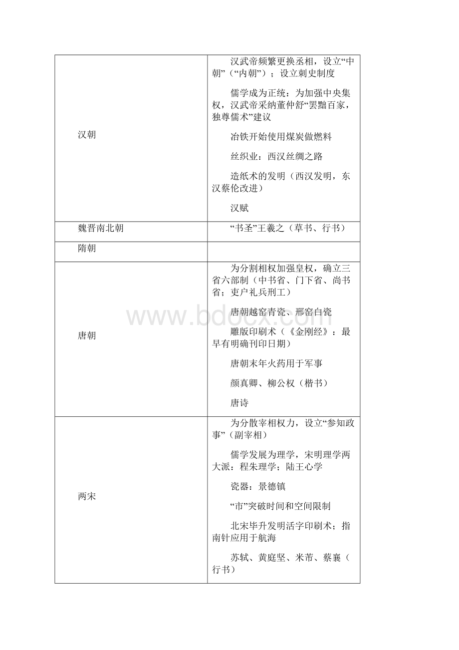 高中历史框架图.docx_第2页