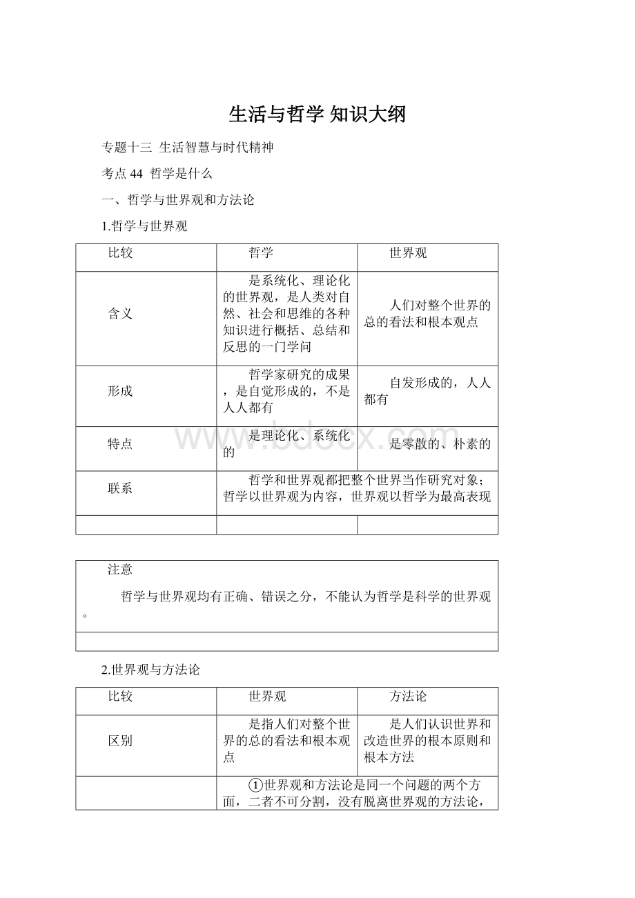 生活与哲学 知识大纲.docx_第1页