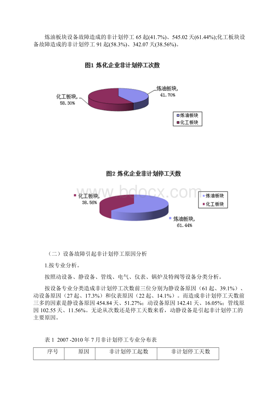 1设备故障引发事故和非计划停工情况分析Word下载.docx_第3页