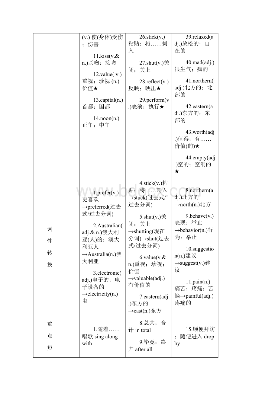 四川省南充市中考英语复习九全Units910知识梳理+精练人教新目标版.docx_第2页