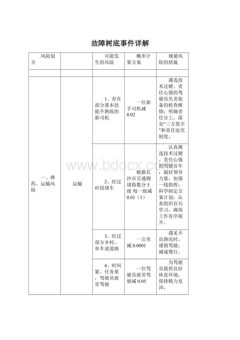 故障树底事件详解Word文档格式.docx