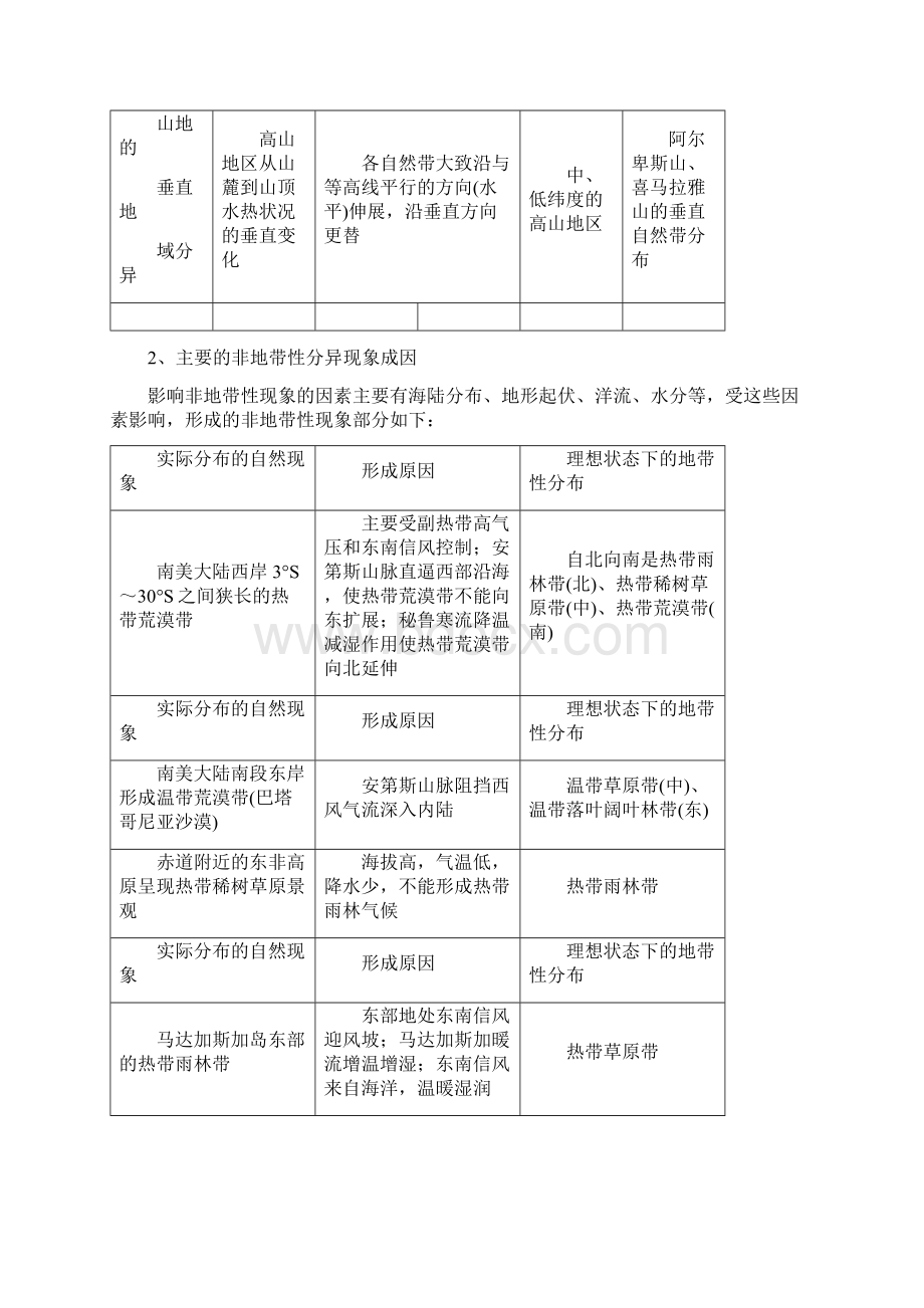 专题五自然环境的整体性和差异性.docx_第3页