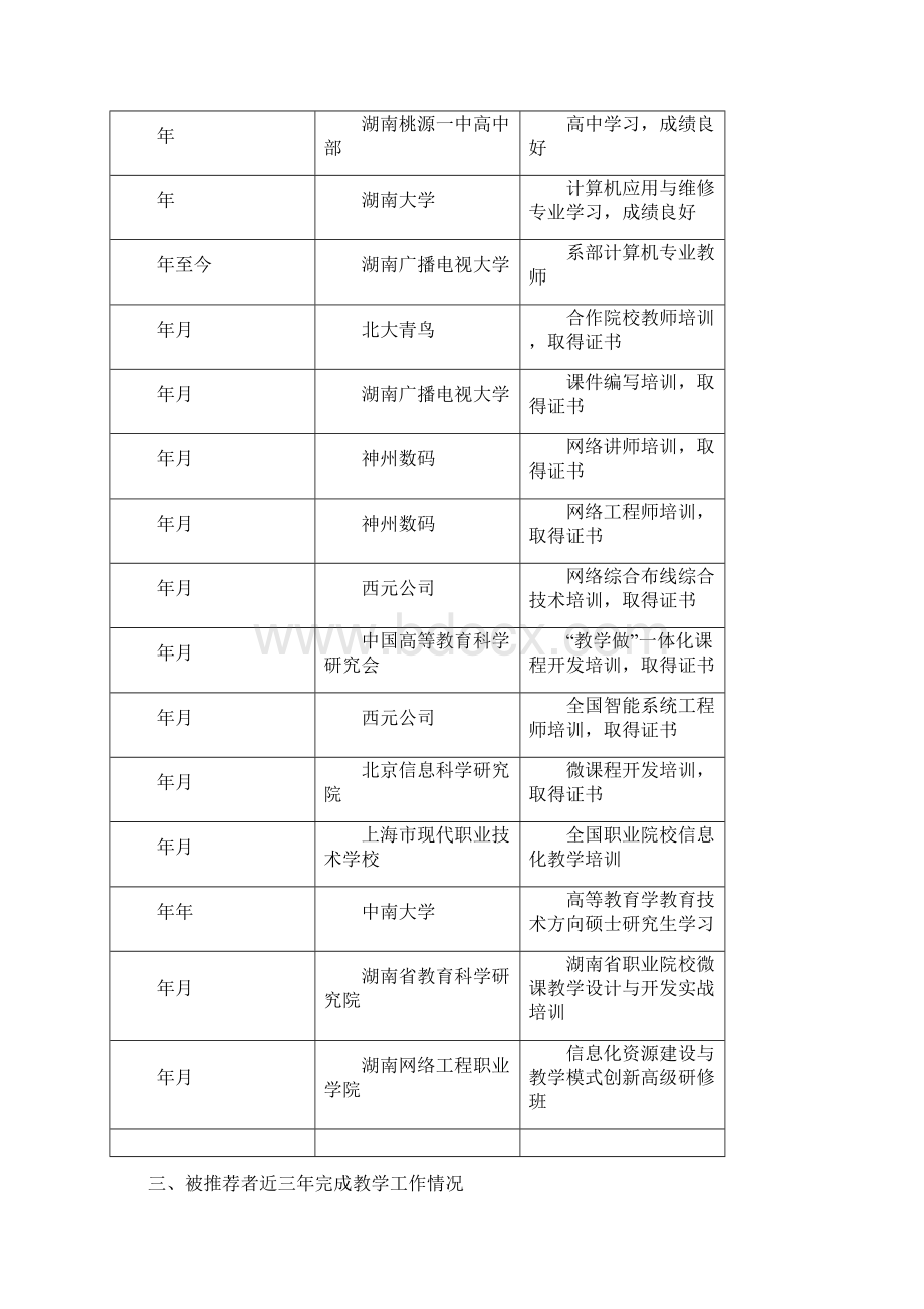 湖南省普通高校青年骨干教师培养对象推荐表.docx_第2页