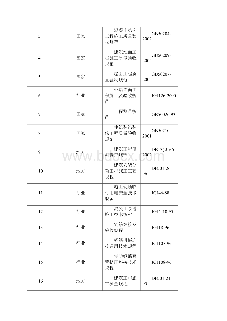 施工方案.docx_第3页