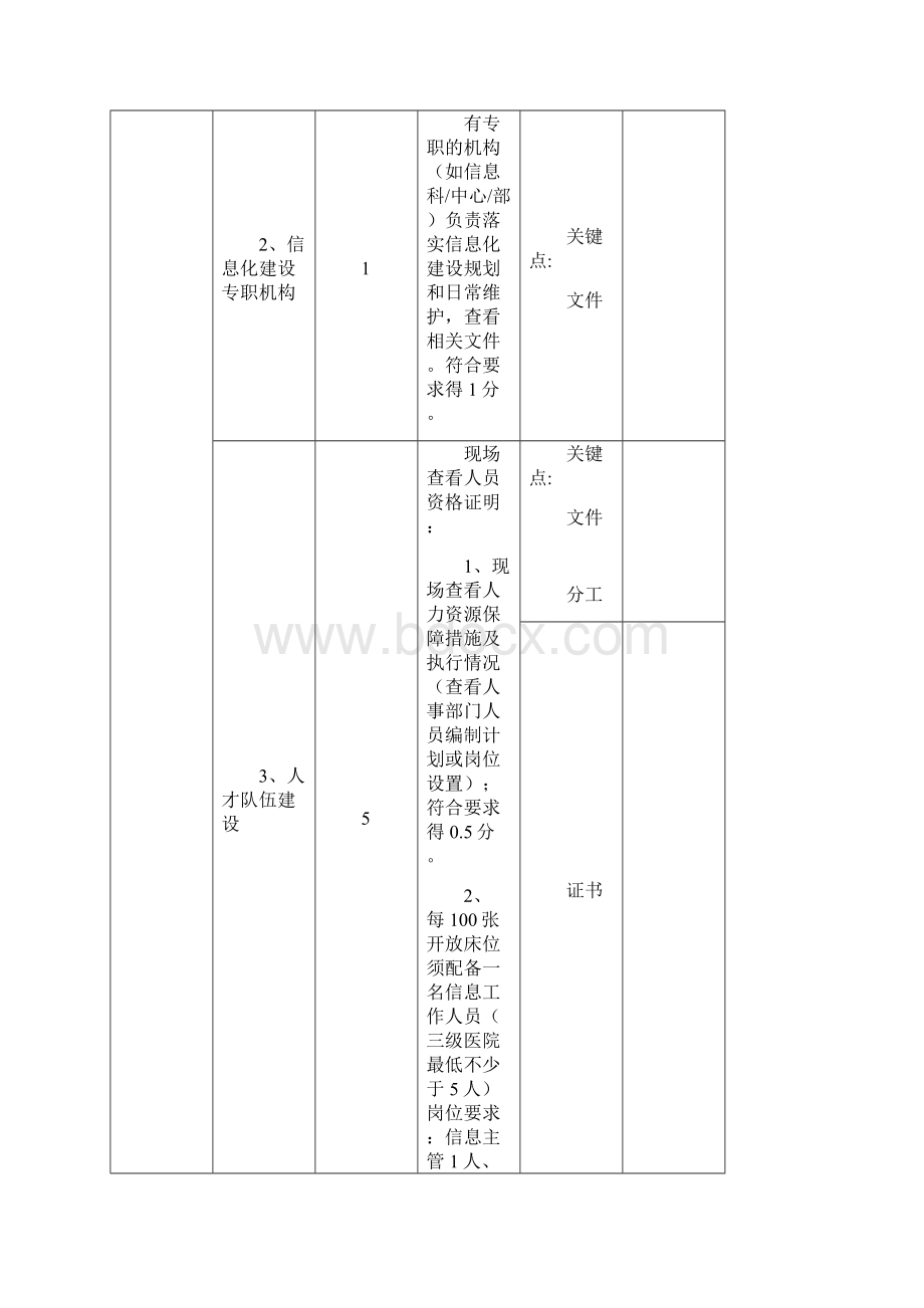 四川省数字化医院评审标准Word文档下载推荐.docx_第3页