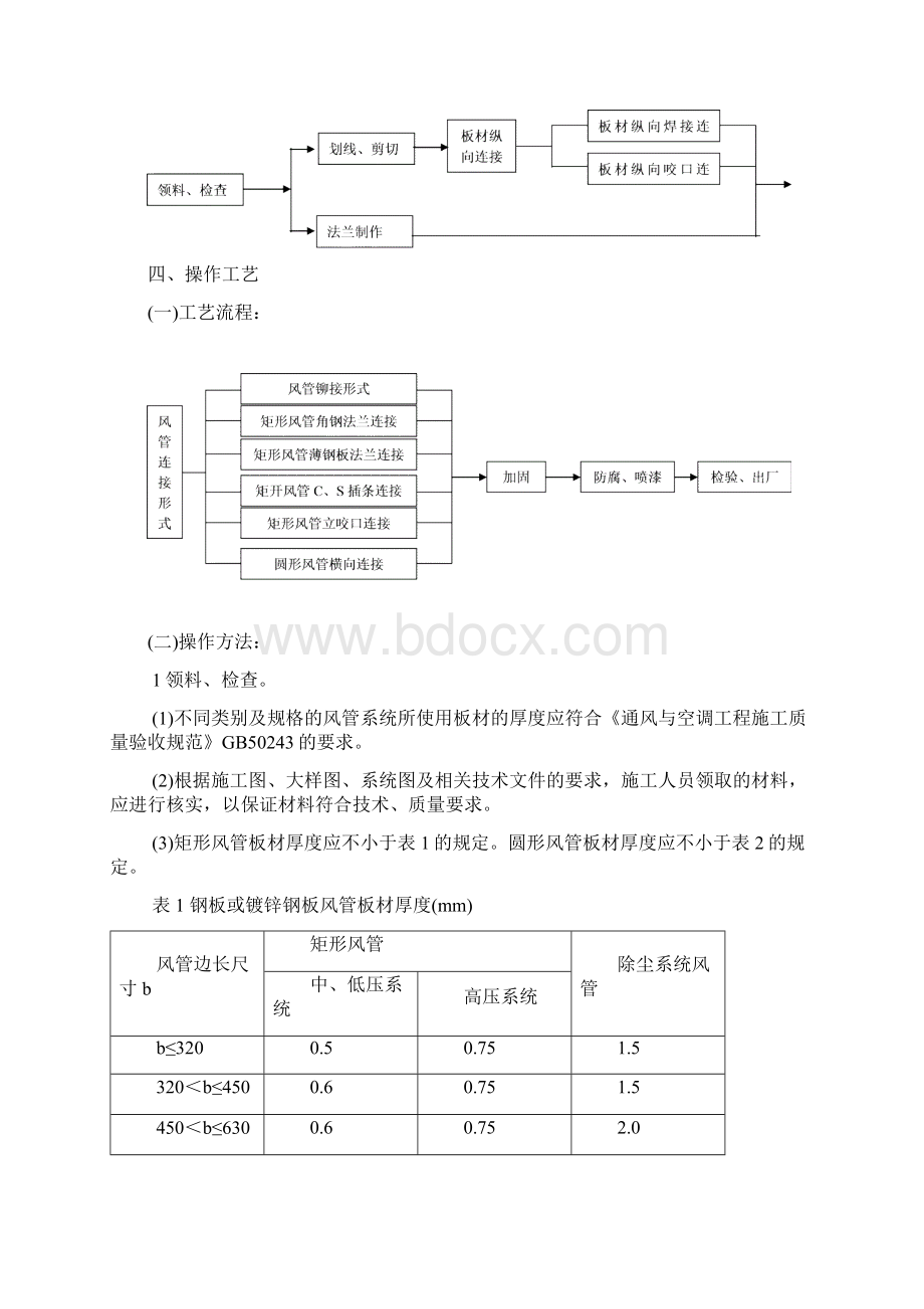 金属风管制作技术交底.docx_第2页