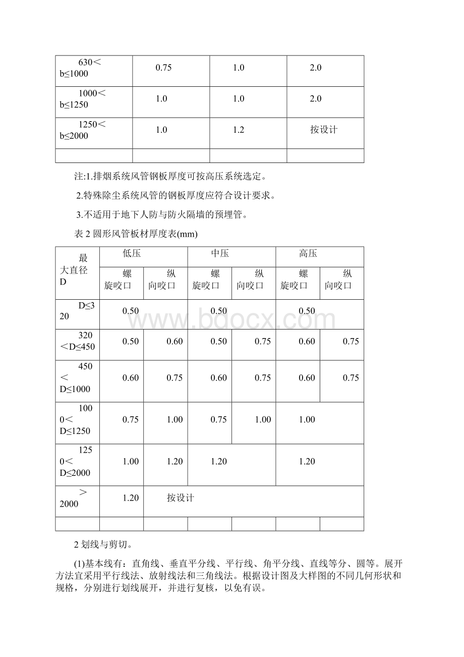 金属风管制作技术交底.docx_第3页