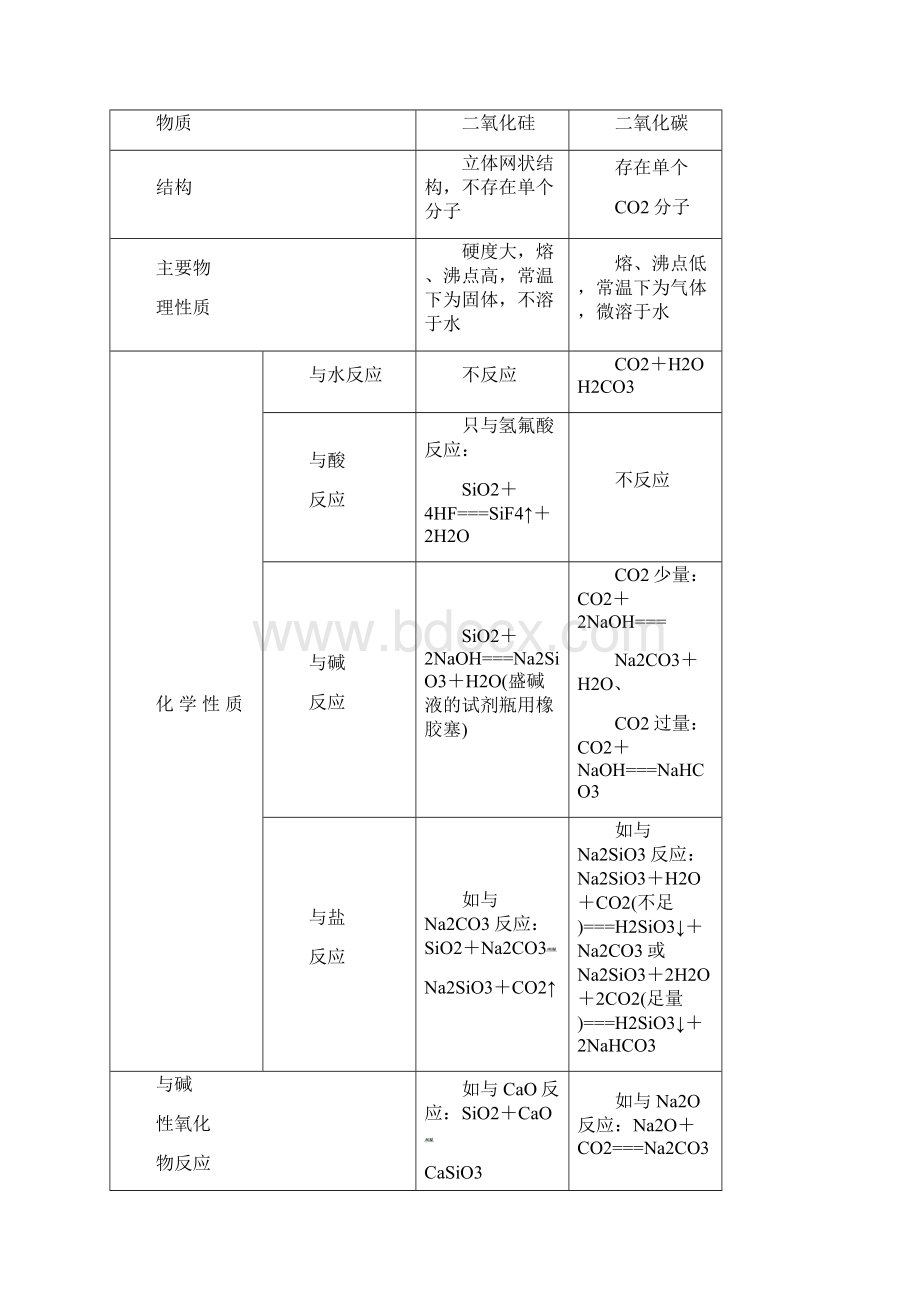 版高考化学一轮复习第4章常见非金属及其化合物第1.docx_第3页