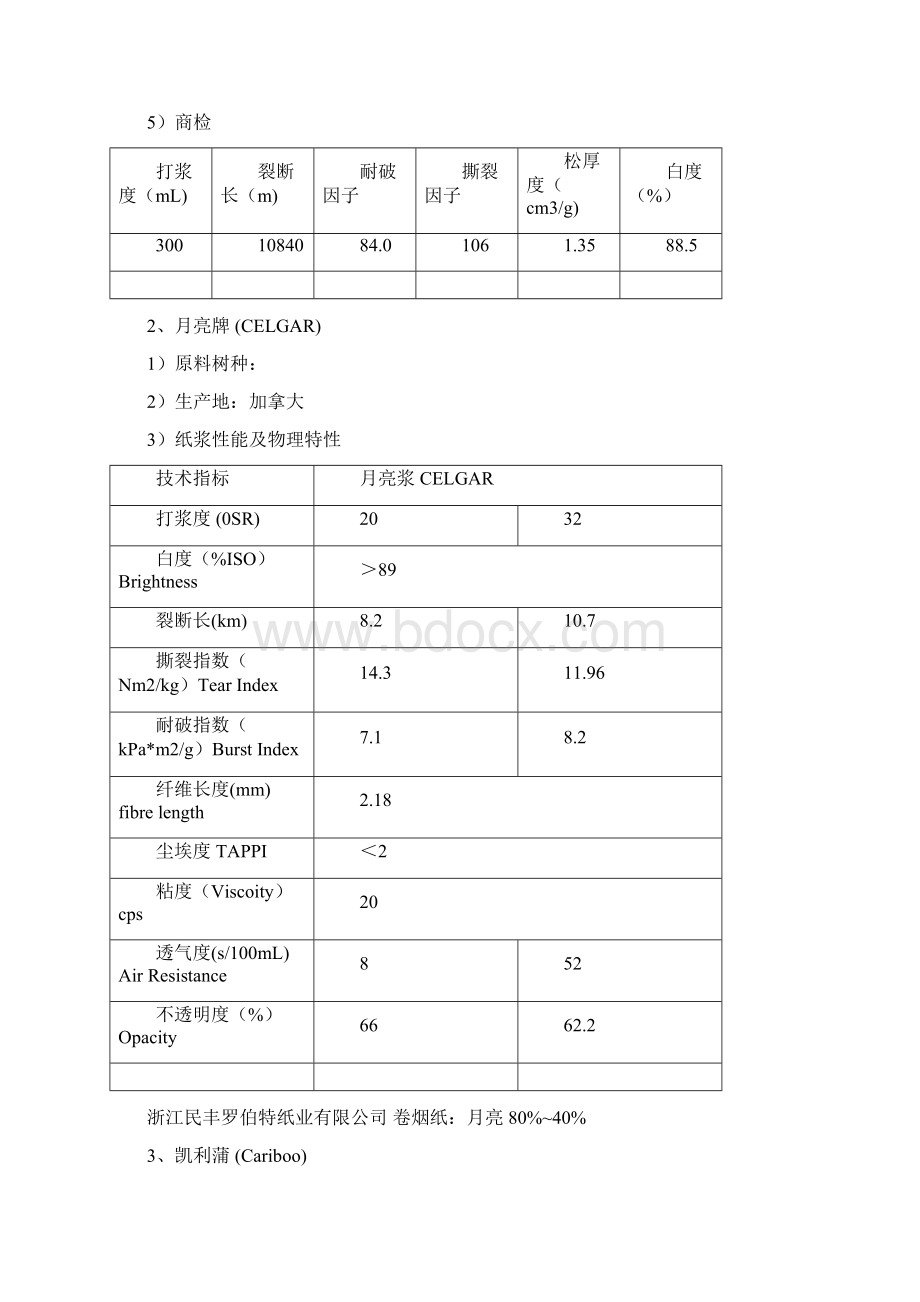 主要木浆技术指标及废纸标准文档格式.docx_第2页