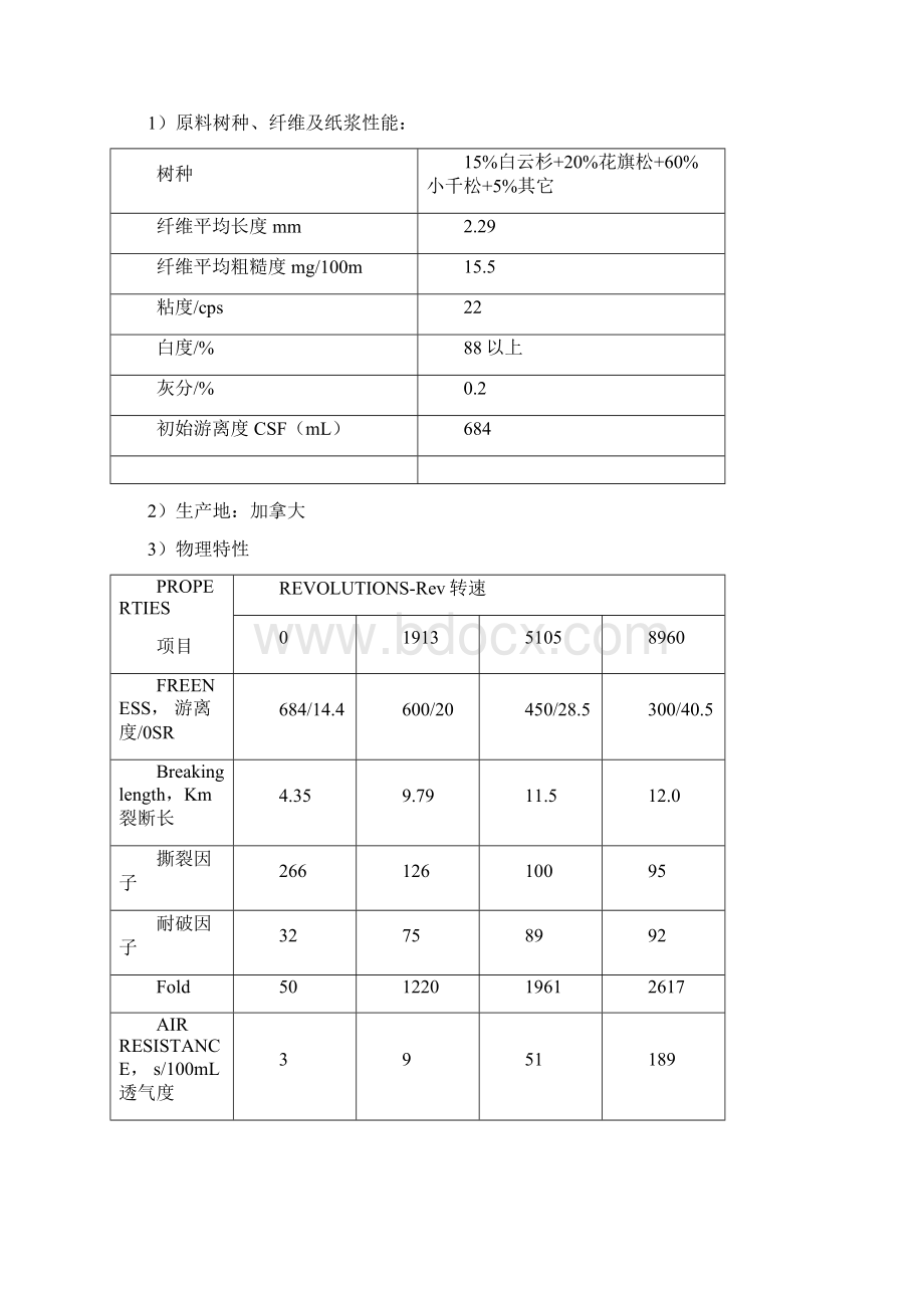 主要木浆技术指标及废纸标准文档格式.docx_第3页