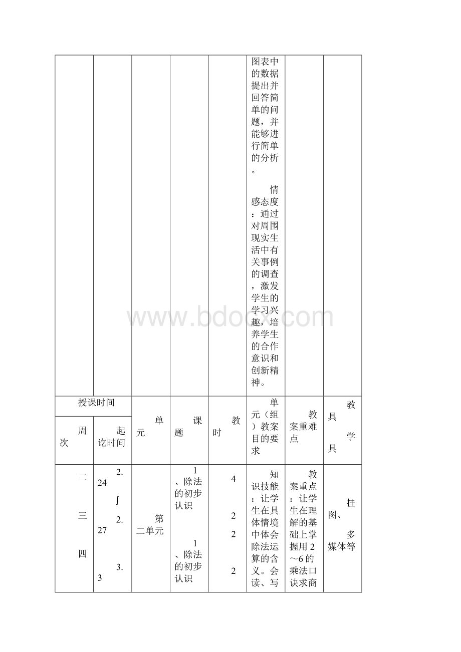 年二年级下册数学教学进度Word文档格式.docx_第2页