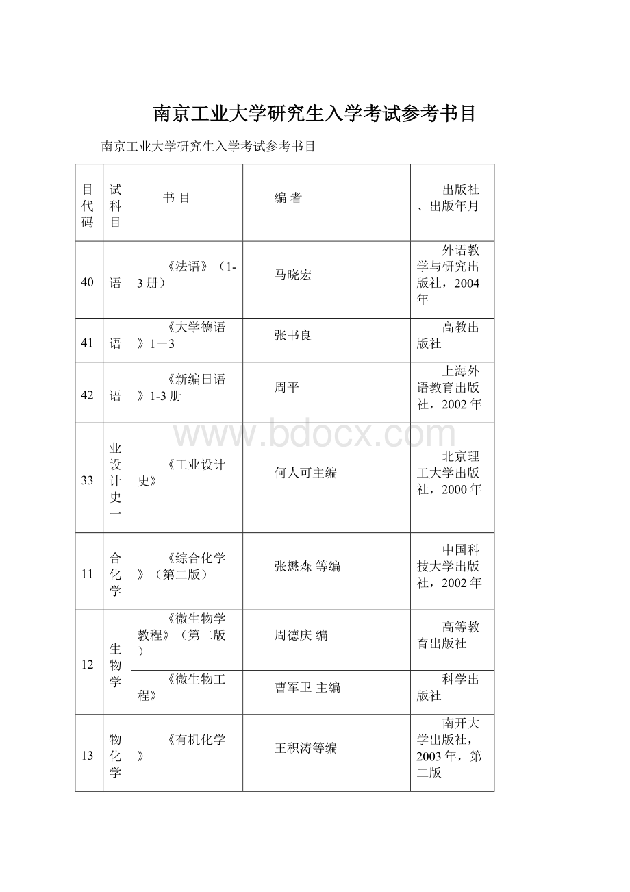 南京工业大学研究生入学考试参考书目.docx