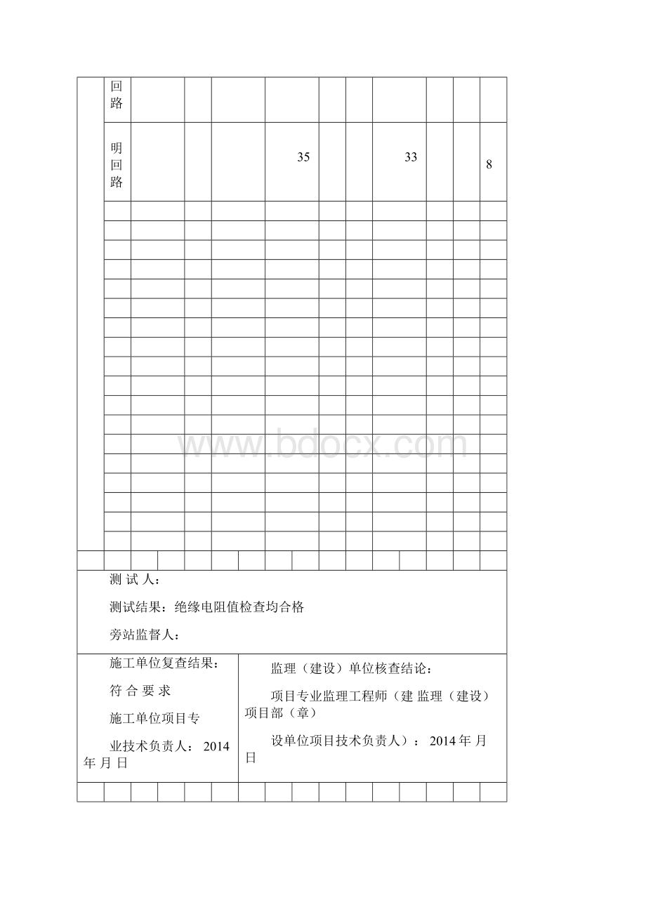 1#电气设备绝缘电阻测试记录Word文档下载推荐.docx_第2页