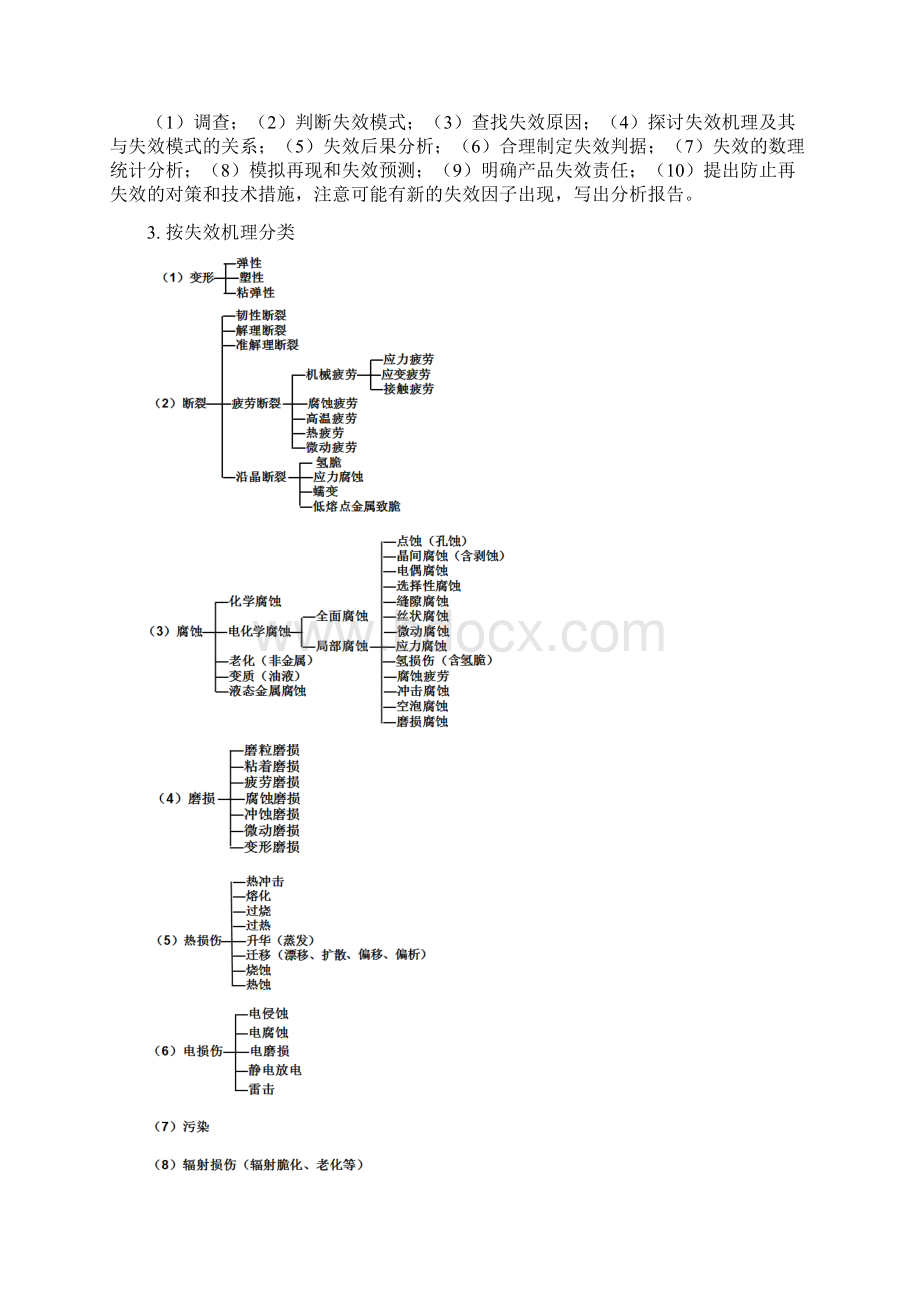 失效分析要点讲解.docx_第2页