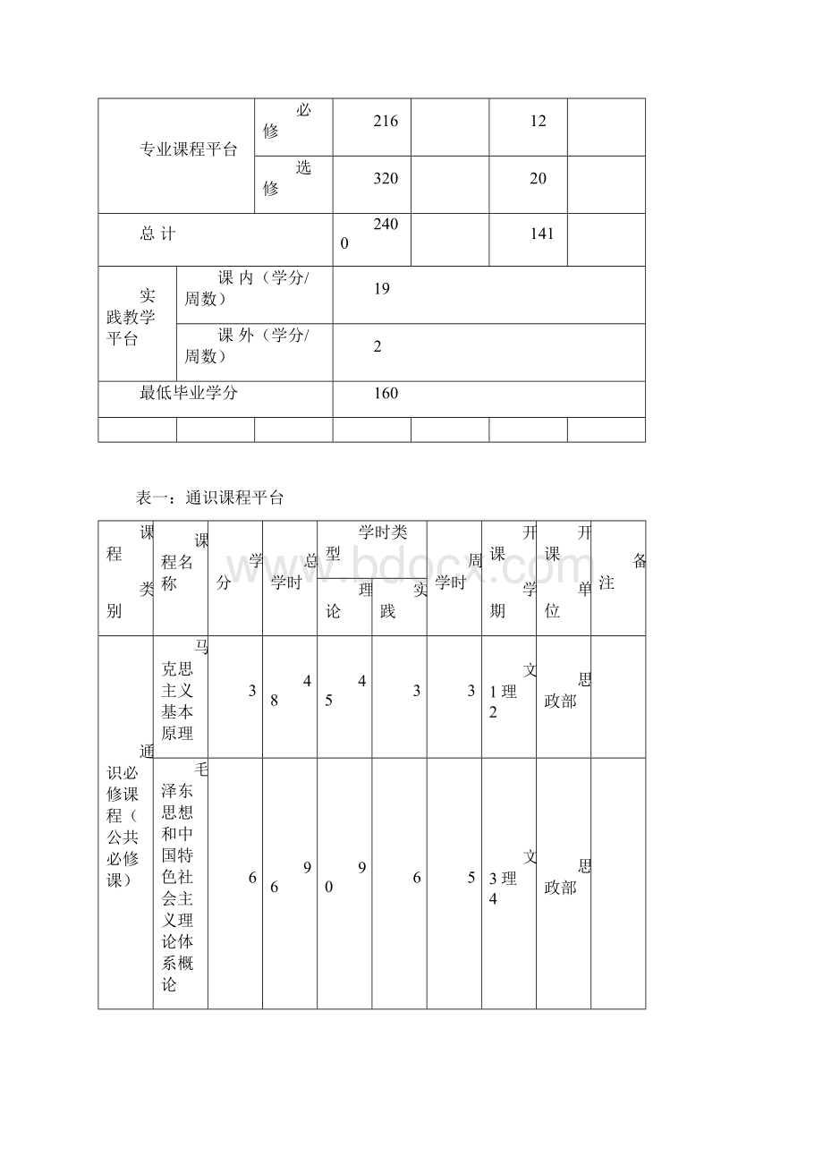 行政管理专业人才培养方案.docx_第3页