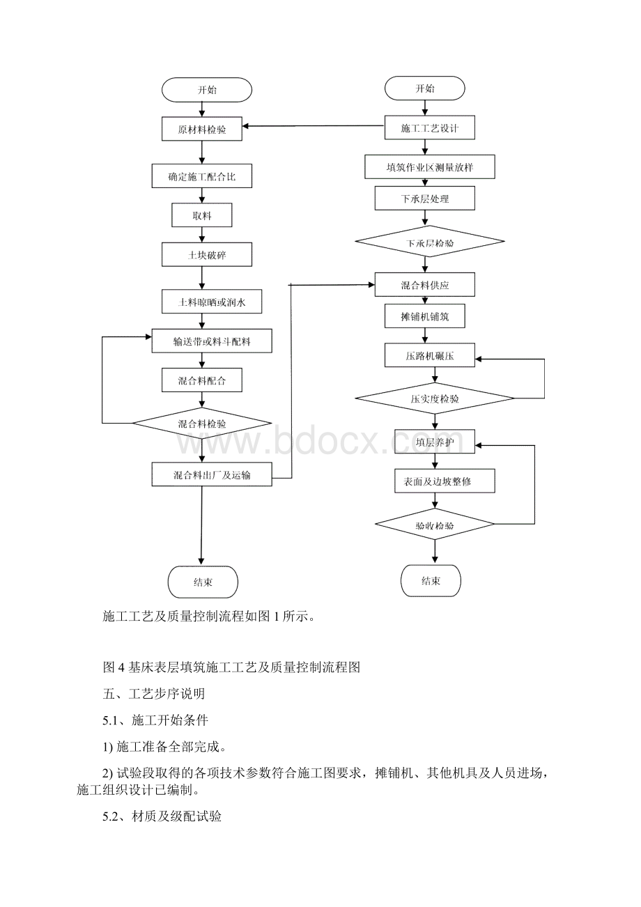 作业指导书基床表层级配碎石Word格式.docx_第3页