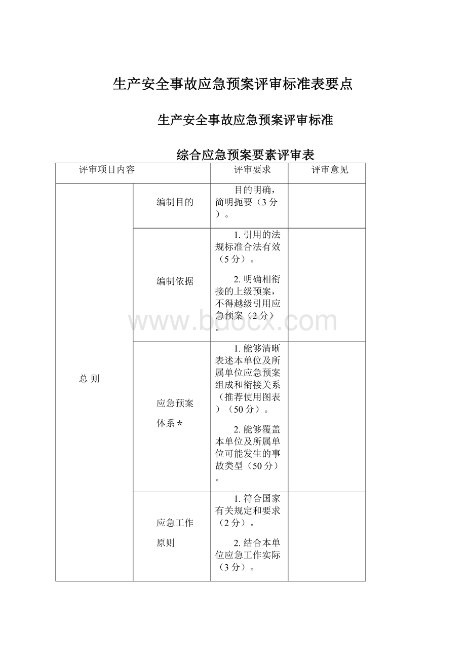 生产安全事故应急预案评审标准表要点.docx